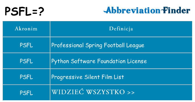 Co psfl oznaczać