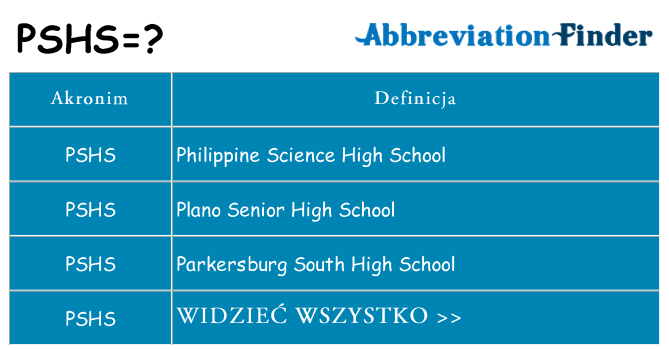 Co pshs oznaczać