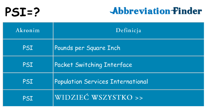 Co psi oznaczać