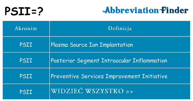 Co psii oznaczać