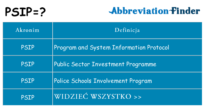 Co psip oznaczać
