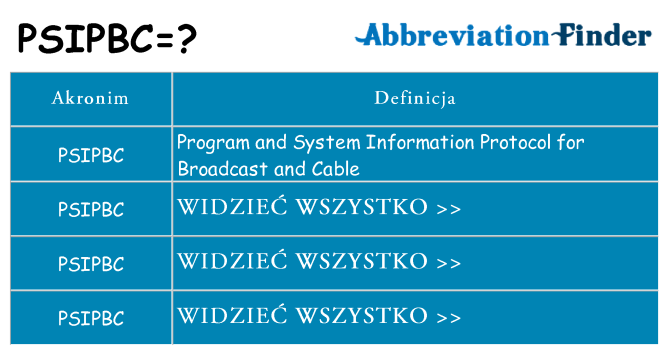 Co psipbc oznaczać