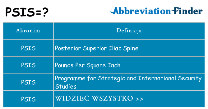 Co psis oznaczać