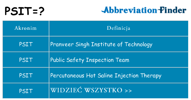 Co psit oznaczać