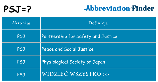 Co psj oznaczać
