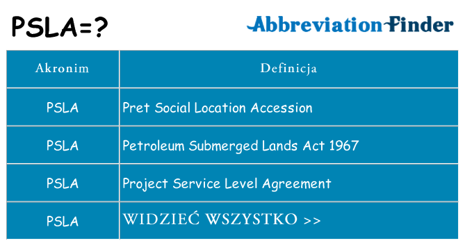 Co psla oznaczać