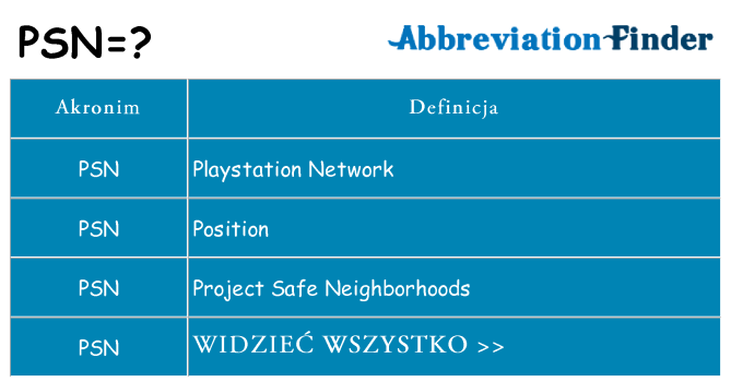 Co psn oznaczać