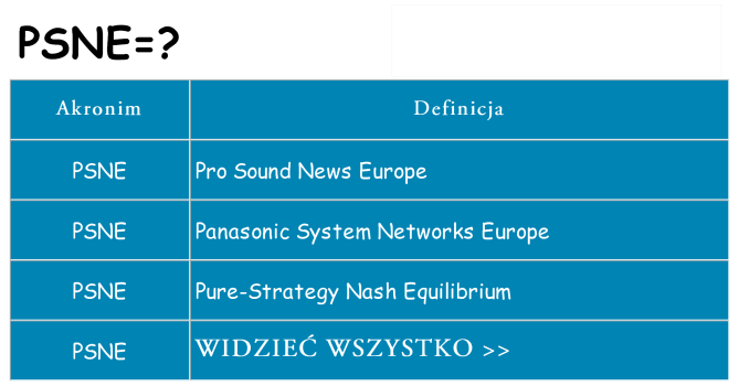 Co psne oznaczać