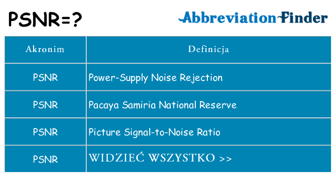 Co psnr oznaczać