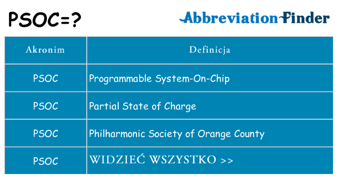 Co psoc oznaczać