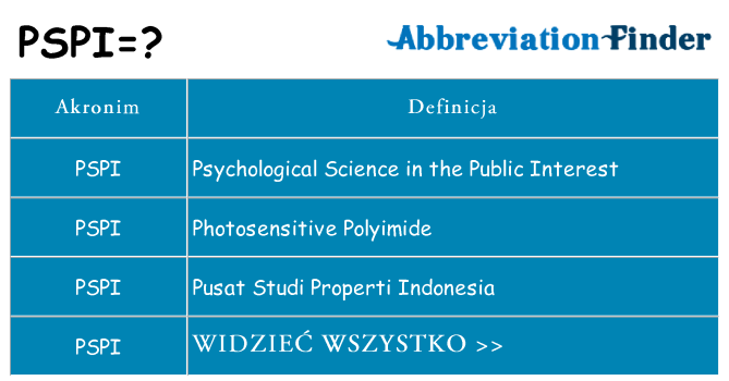 Co pspi oznaczać