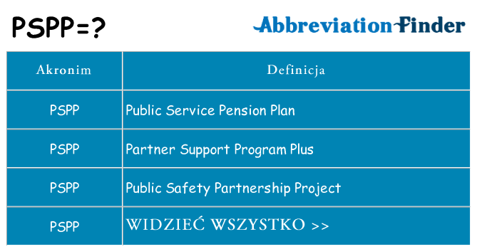 Co pspp oznaczać