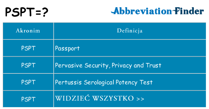 Co pspt oznaczać