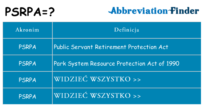 Co psrpa oznaczać