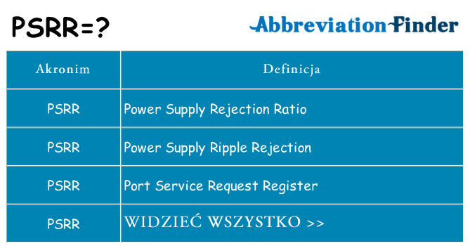Co psrr oznaczać