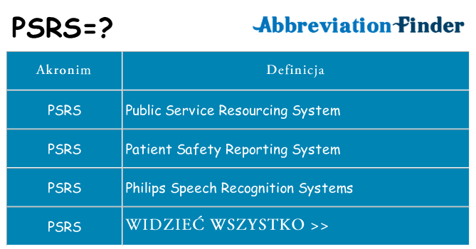 Co psrs oznaczać