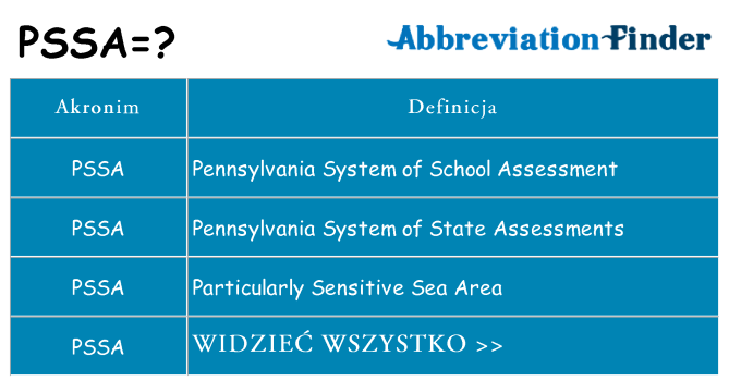 Co pssa oznaczać