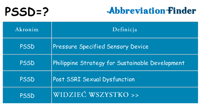 Co pssd oznaczać