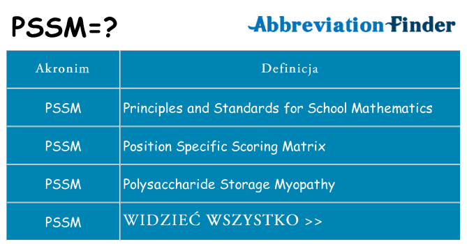 Co pssm oznaczać