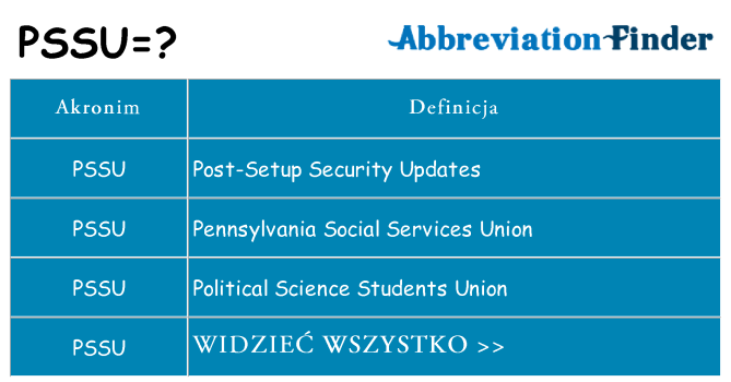Co pssu oznaczać