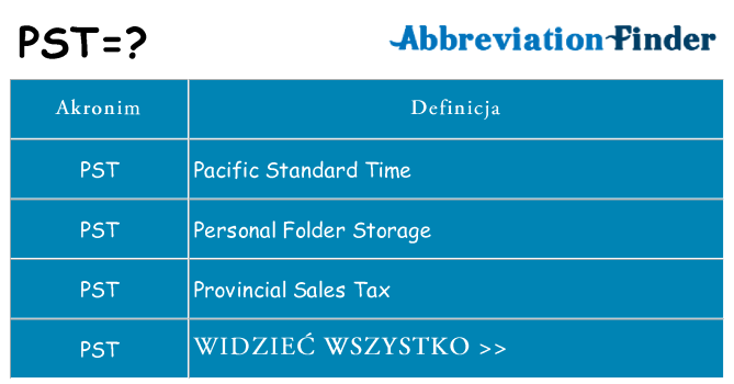 Co pst oznaczać