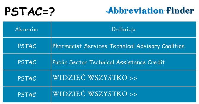 Co pstac oznaczać