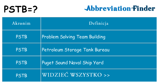 Co pstb oznaczać