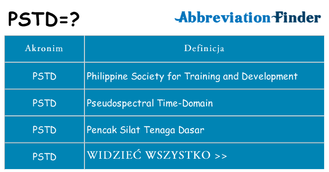 Co pstd oznaczać