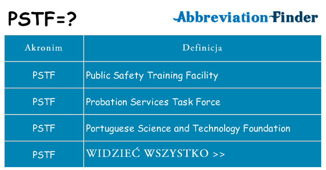 Co pstf oznaczać