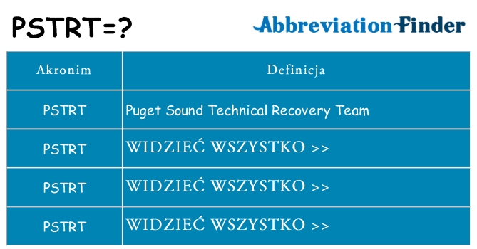 Co pstrt oznaczać