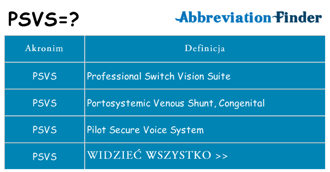 Co psvs oznaczać