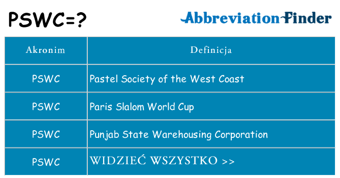 Co pswc oznaczać