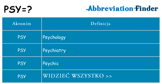 Co psy oznaczać