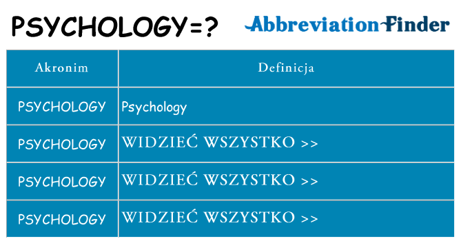 Co psychology oznaczać