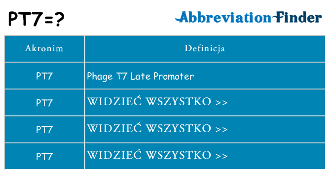 Co pt7 oznaczać