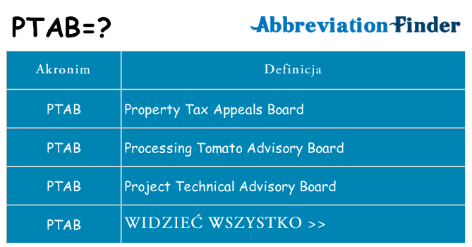 Co ptab oznaczać