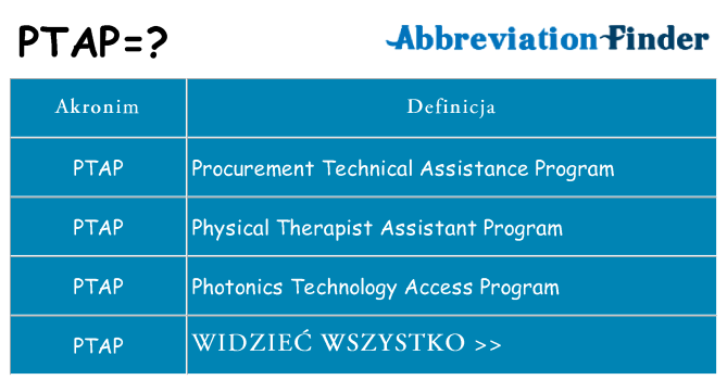 Co ptap oznaczać