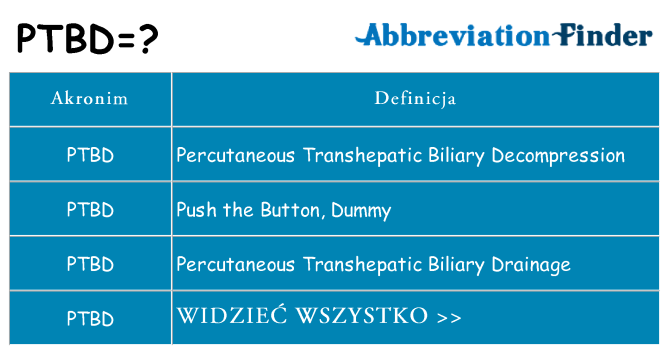 Co ptbd oznaczać