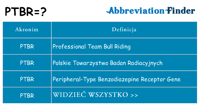 Co ptbr oznaczać