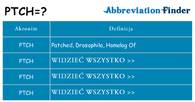 Co ptch oznaczać