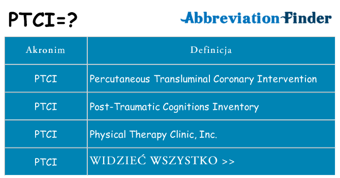 Co ptci oznaczać