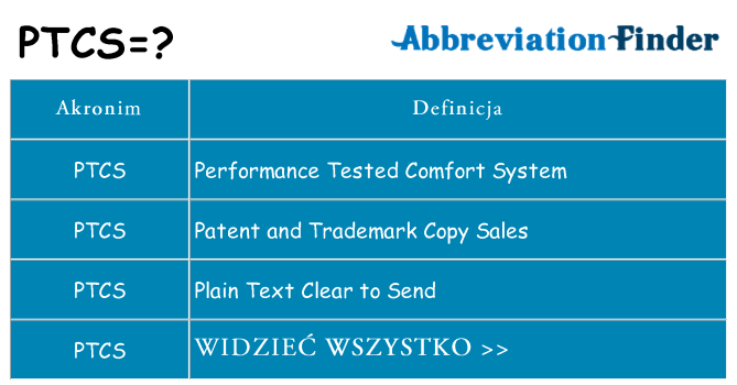 Co ptcs oznaczać