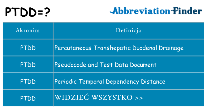 Co ptdd oznaczać