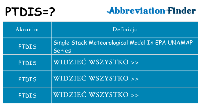 Co ptdis oznaczać