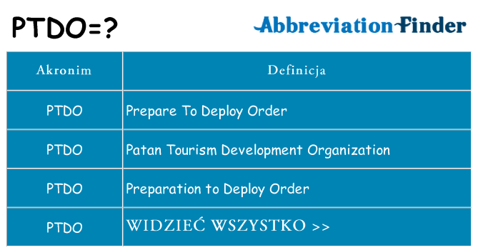 Co ptdo oznaczać