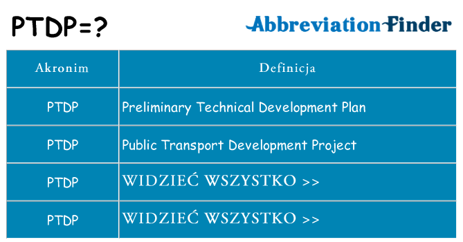 Co ptdp oznaczać