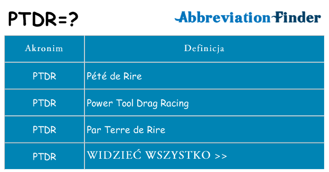 Co ptdr oznaczać