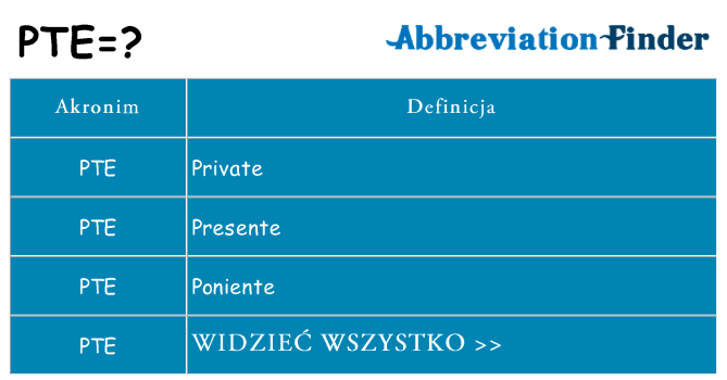 Co pte oznaczać