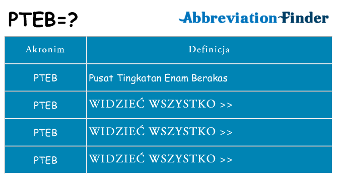 Co pteb oznaczać