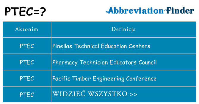Co ptec oznaczać